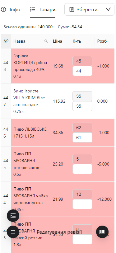 Товари інвентаризації